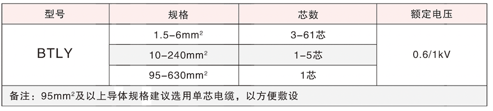 BTLY电缆产品简介