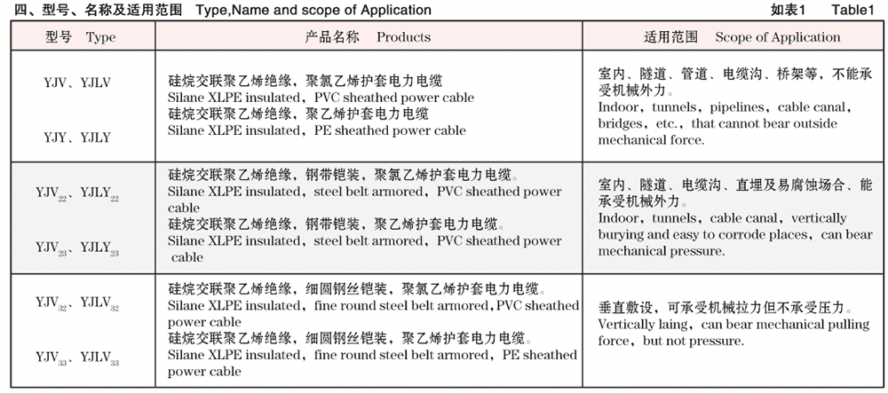 光辐照(硅  烷)交联聚乙烯绝缘电力电缆