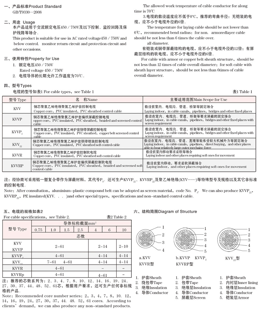 聚氯乙烯绝缘和护套控制电缆